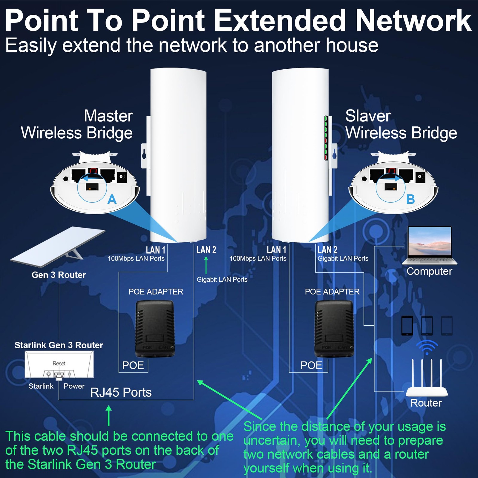 Point to Starlink Internet Wireless Long Range Large, White