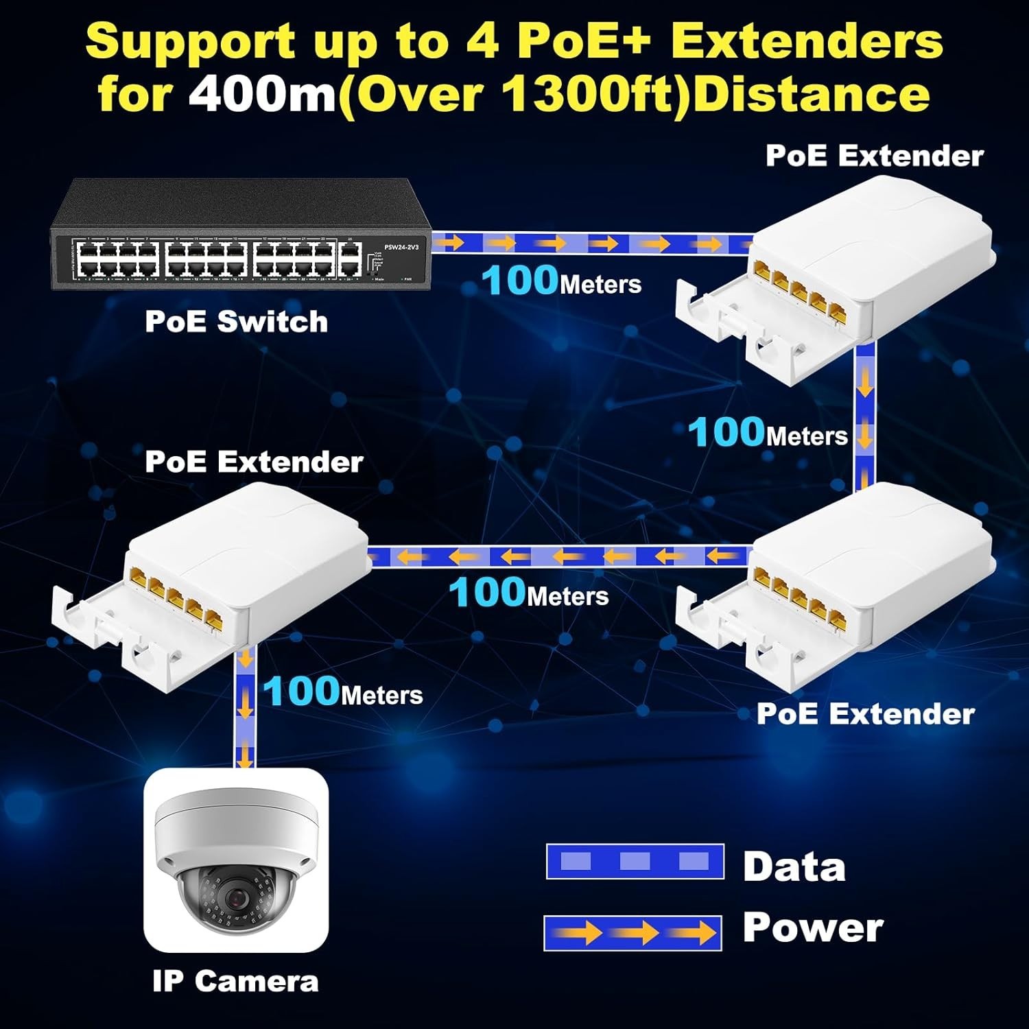 5 Port PoE Gigabit Extender Ethernet/PoE Power AP IEEE802.3af/at Power-in & out