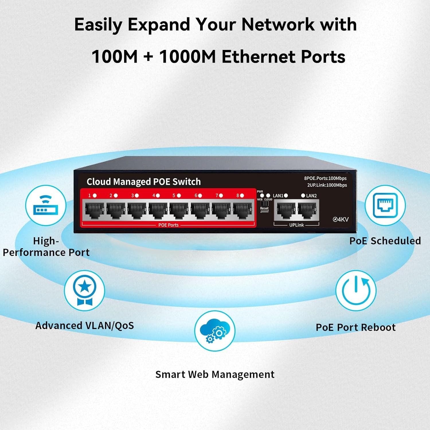 Compact 8 Port Managed Ethernet PoE Switch – 120W, Fanless, Wall Mountable