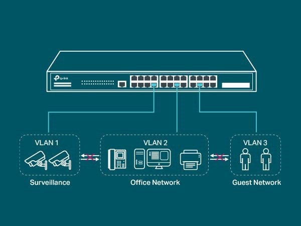 TP-Link TL-SG3428 24 Port Gigabit Switch with 4 SFP Slots Limited Lifetime