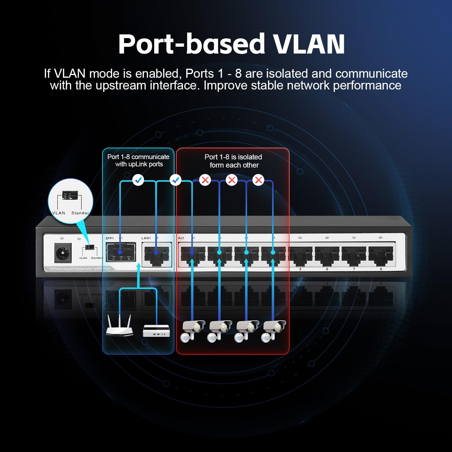 10 Port Gigabit Switch, 8 x 100/1000Mbps Ports, 1 Gigabit Uplink, 1 Gigabit S…