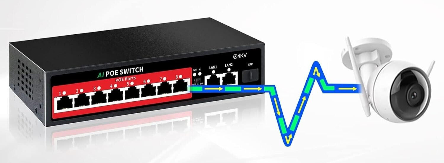11-Port Ethernet Unmanaged PoE Switch 8 PoE+ Ports@100W 2 Gigabit Uplinks NEW