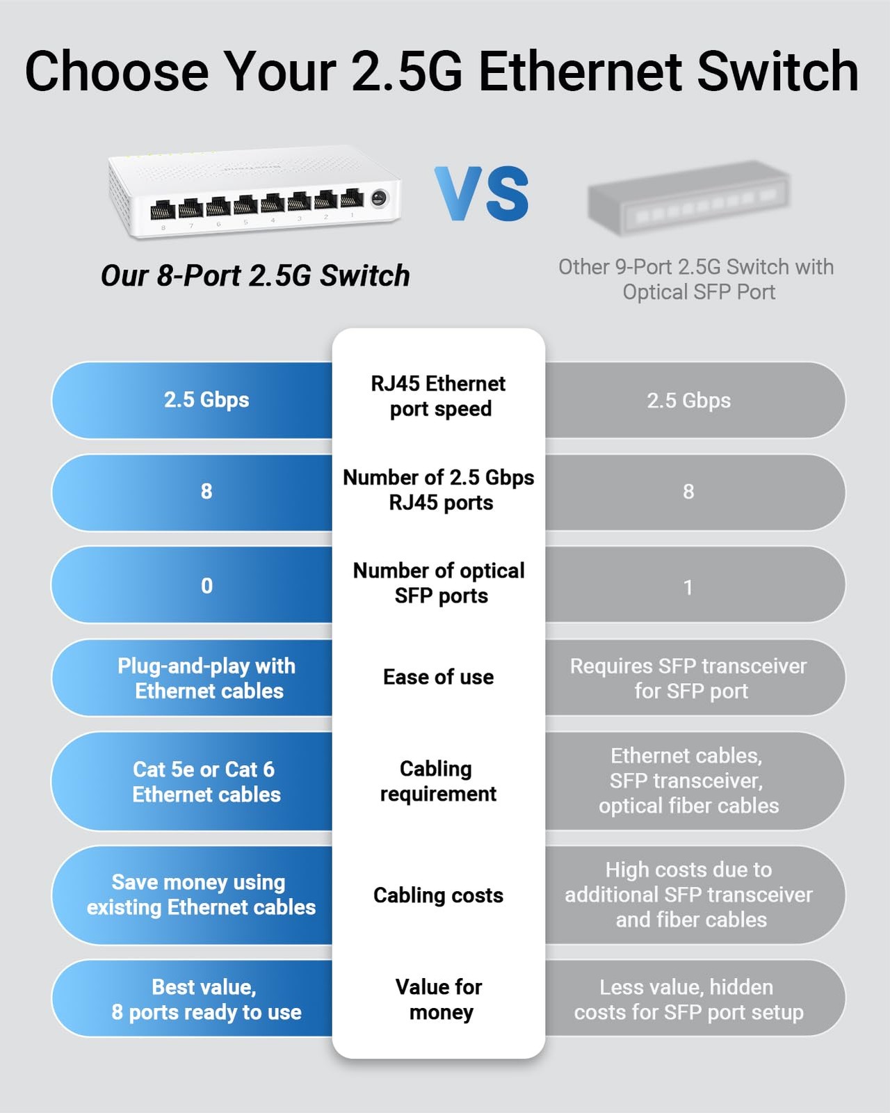 2.5Gb Switch, 8 Port Network Switch 2.5 Gigabit, Unmanaged Ethernet Switch fo…