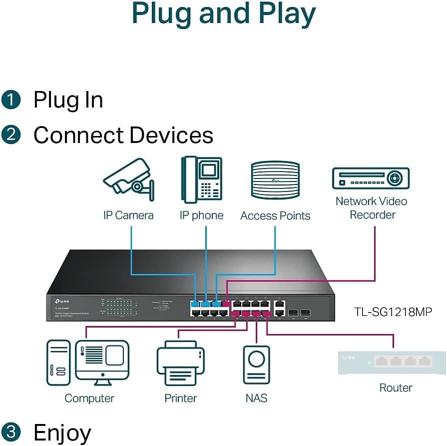 16 Port PoE+ Switch with 250W, High-Speed Connections, Metal Casing, Plug & Play