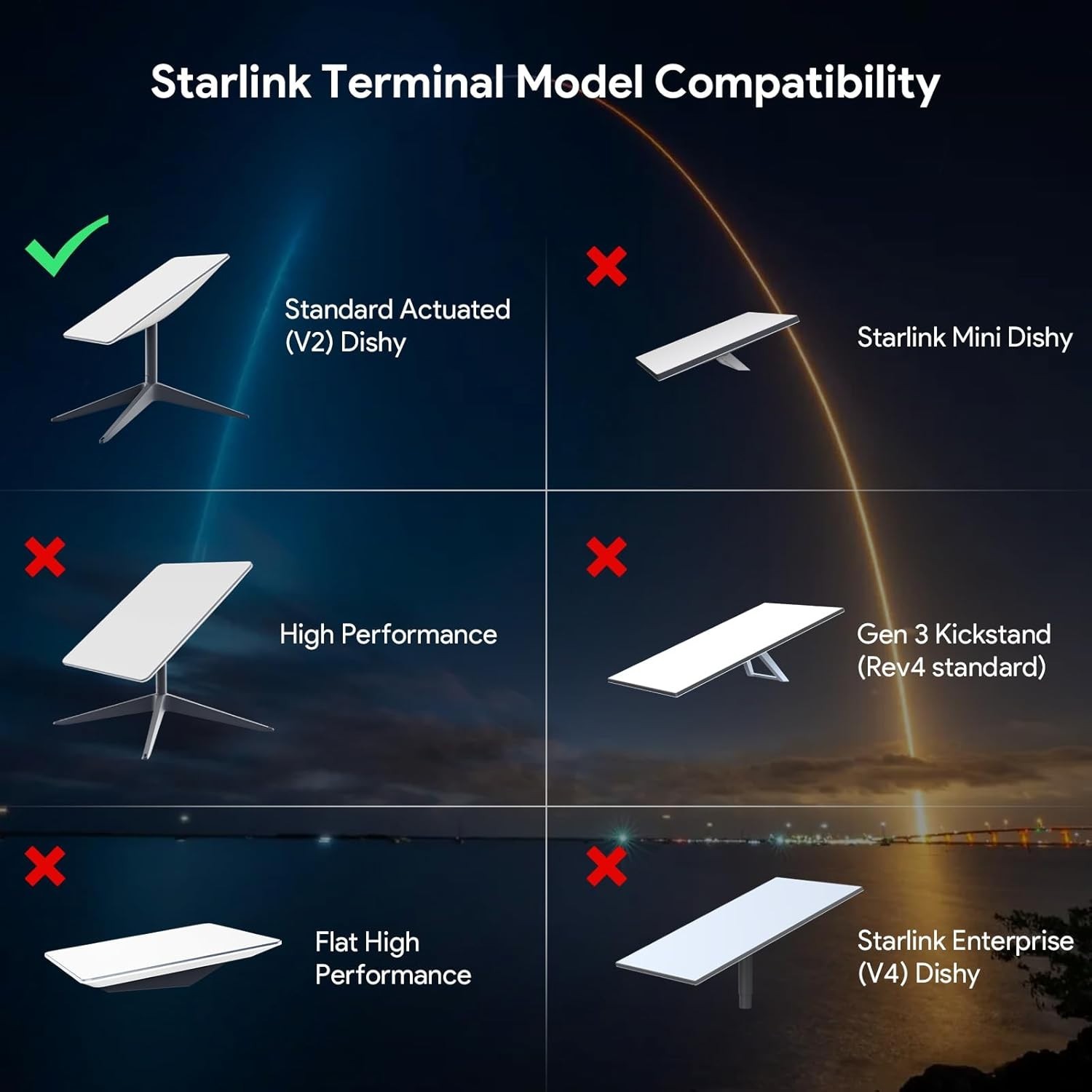 Starlink V2 PoE Injector, 180W 5-in-1 GigE Passive & ESD Protection 12V with …