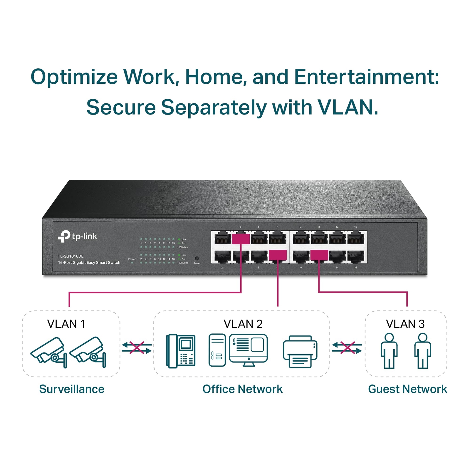 TP Link 16 Port Gigabit Ethernet Easy Smart Managed Network Switch