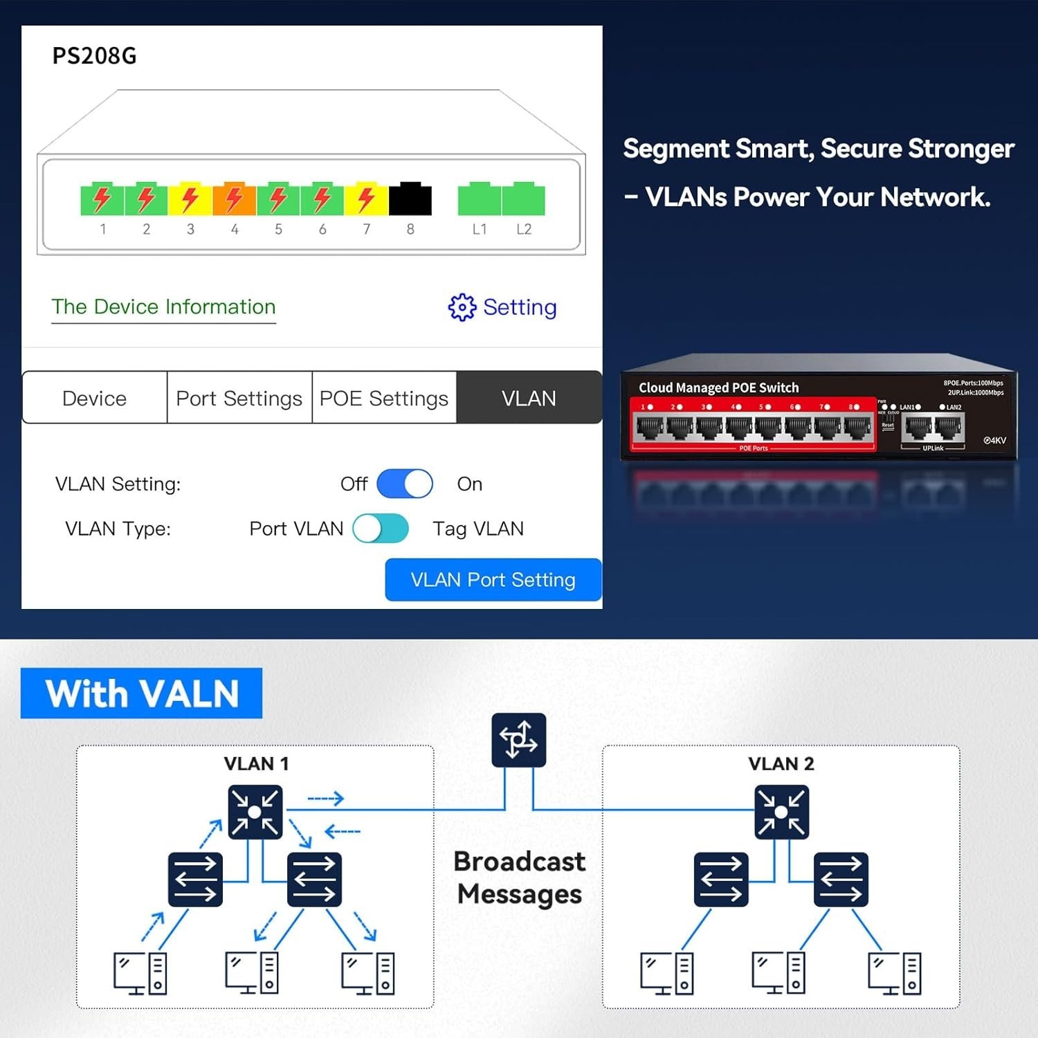 Compact 8 Port Managed Ethernet PoE Switch – 120W, Fanless, Wall Mountable