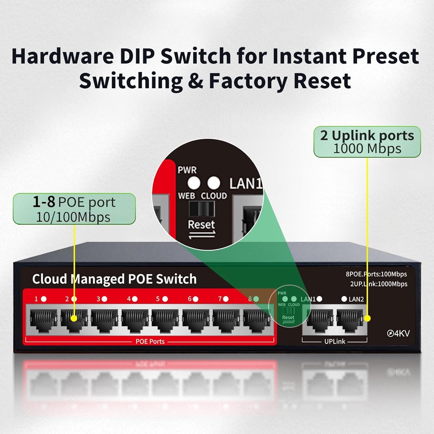 Compact 8 Port Managed Ethernet PoE Switch – 120W, Fanless, Wall Mountable