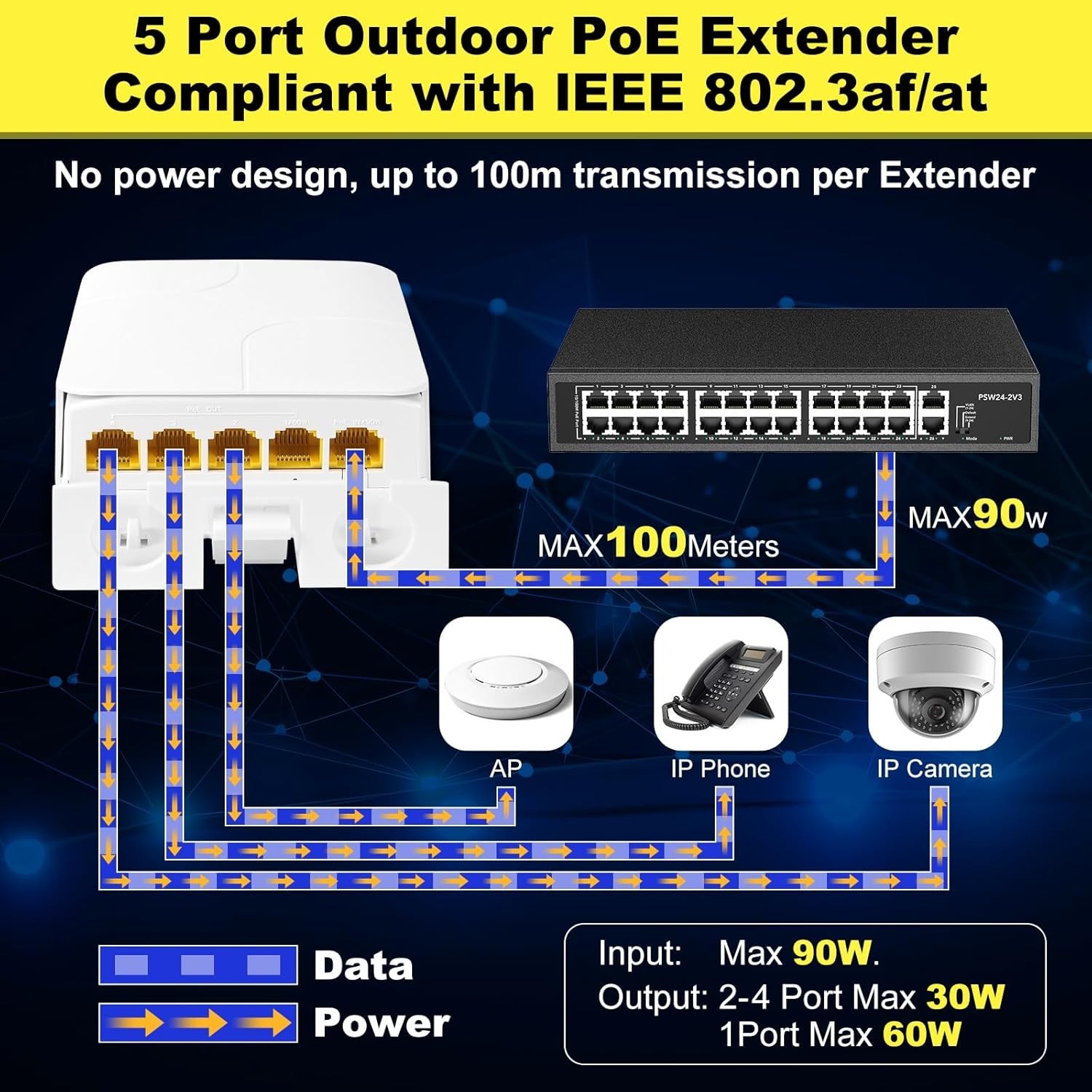 5 Port PoE Gigabit Extender Ethernet/PoE Power AP IEEE802.3af/at Power-in & out