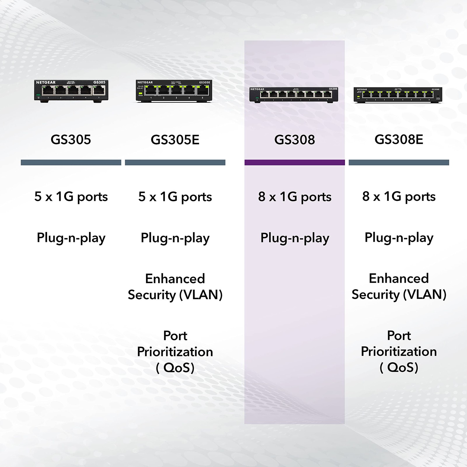 NETGEAR 8-Port Gigabit Ethernet Unmanaged Essentials Switch 8 Port, Yellow