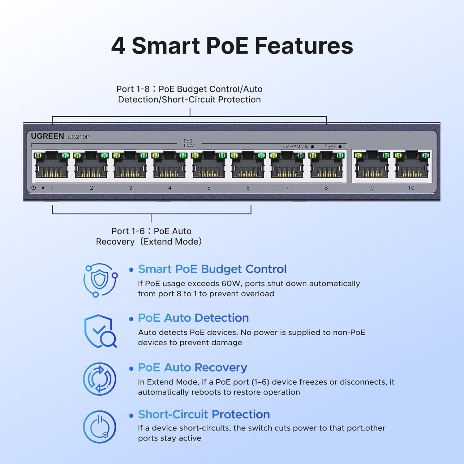 10-Port PoE Ethernet Switch with 8 Ports @60W for Superior Network Performance