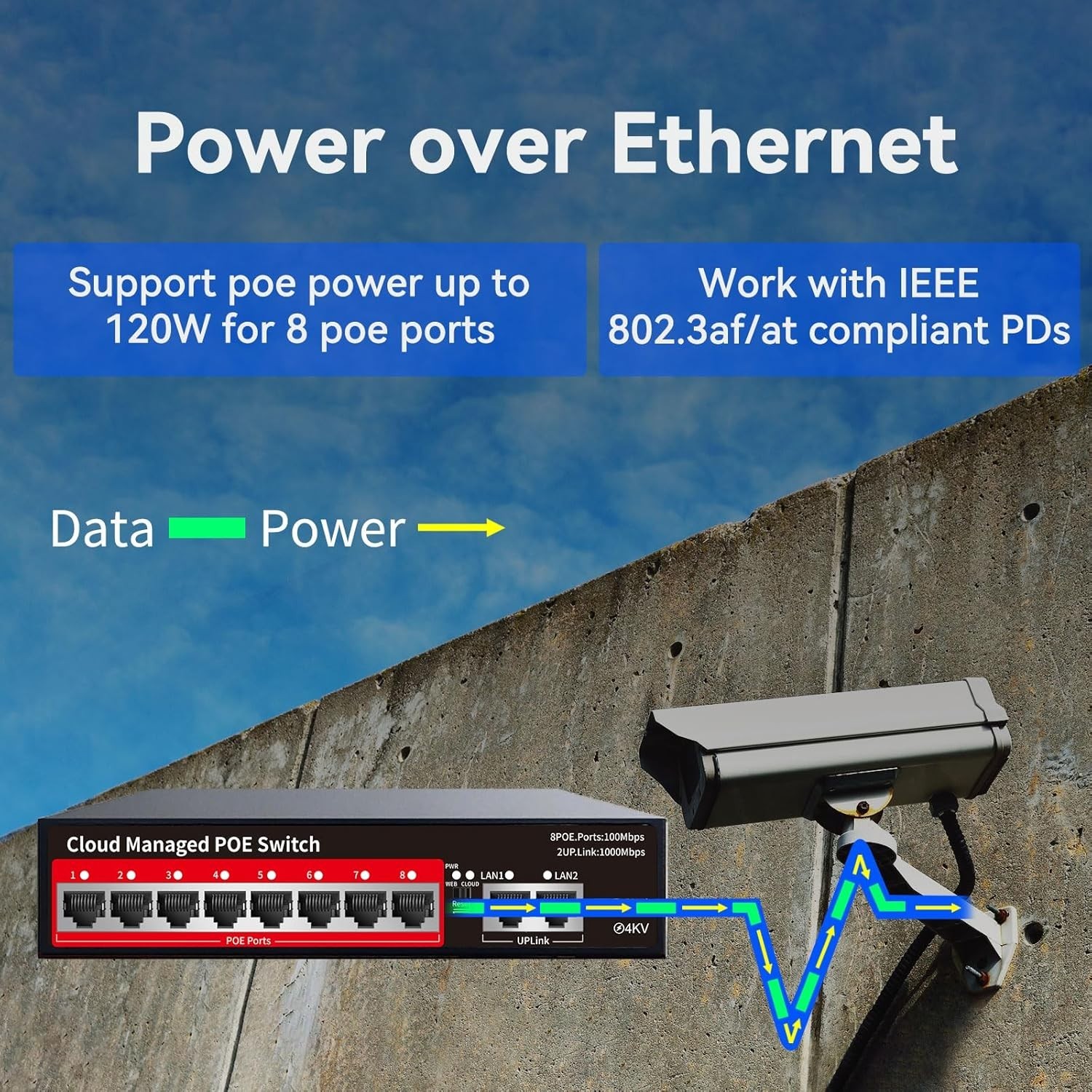 Compact 8 Port Managed Ethernet PoE Switch – 120W, Fanless, Wall Mountable