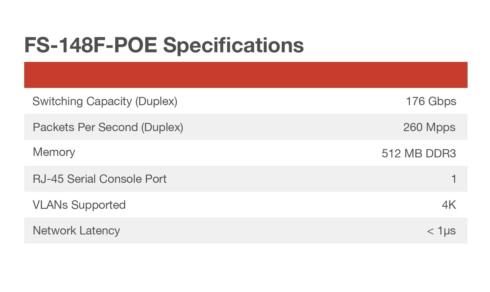 Fortinet FortiSwitch 148F-POE L2+ Management Switch with 370W PoE FS-148F-POE