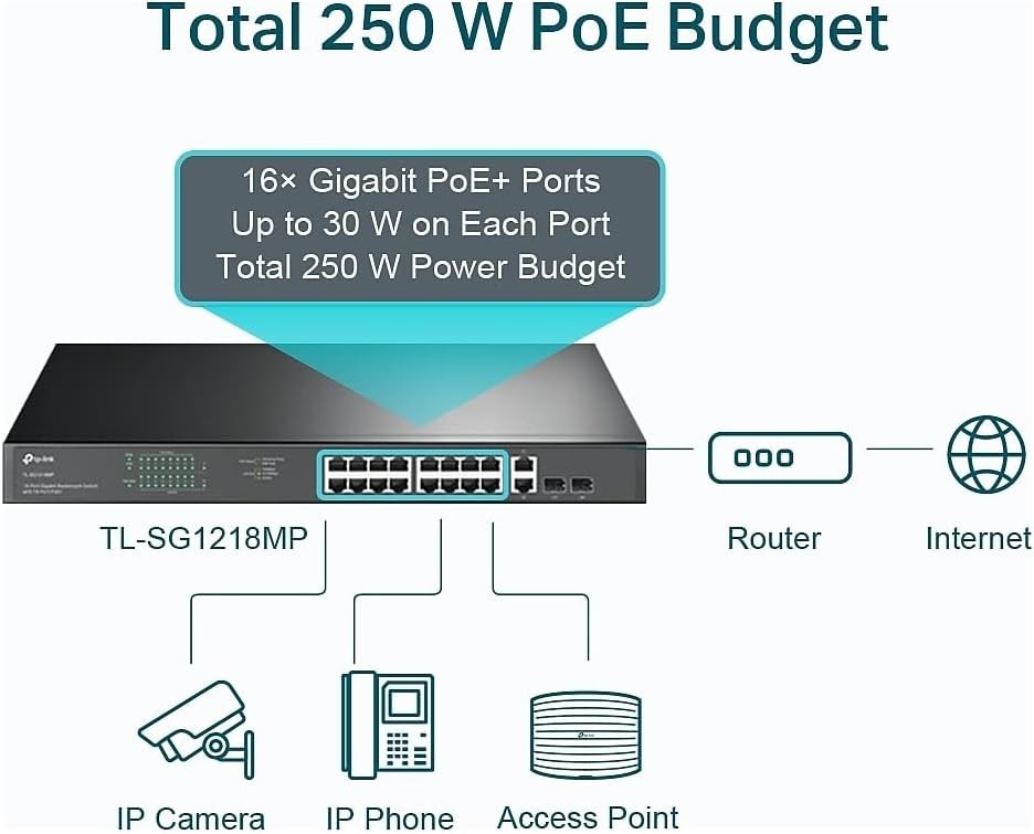 16 Port PoE+ Switch with 250W, High-Speed Connections, Metal Casing, Plug & Play