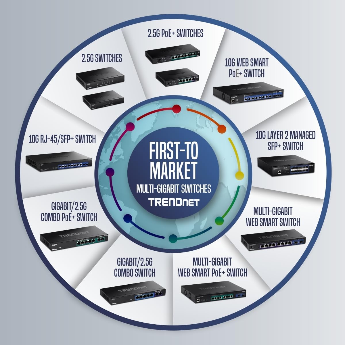 TRENDnet 9 Port Multi Gigabit Switch 8×2.5G 1x10G LED Indicators Wall Mountable