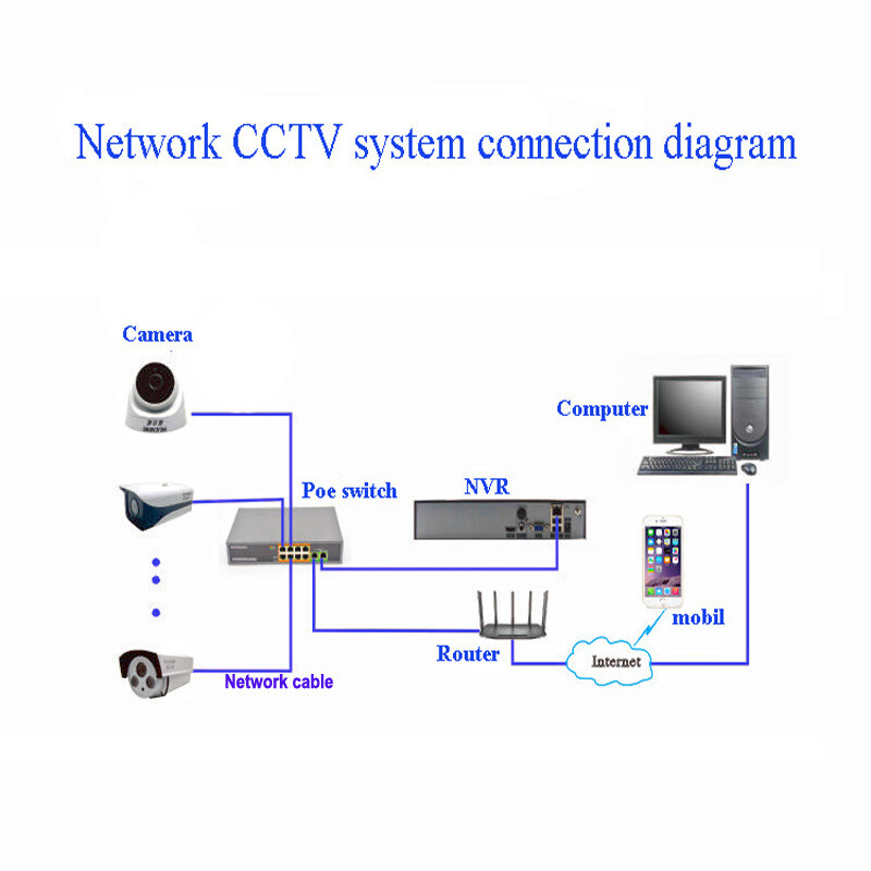 4+1+1-Port Gigabit IEEE802.3af Mode -A POE Switch for IP Camera