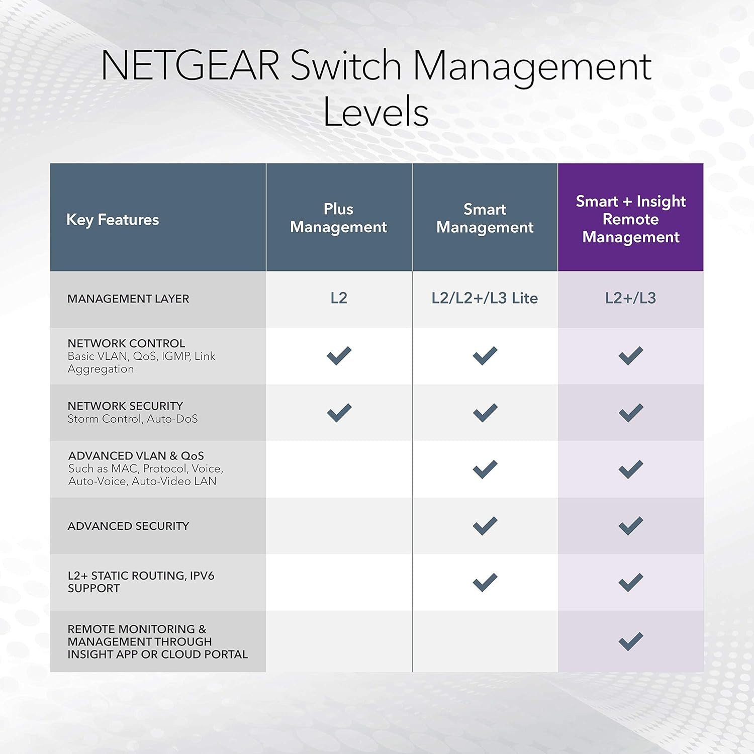 10-Port Poe Gigabit Ethernet Smart Switch (GS110TP) – Managed, with 8 X Poe+ @ 5